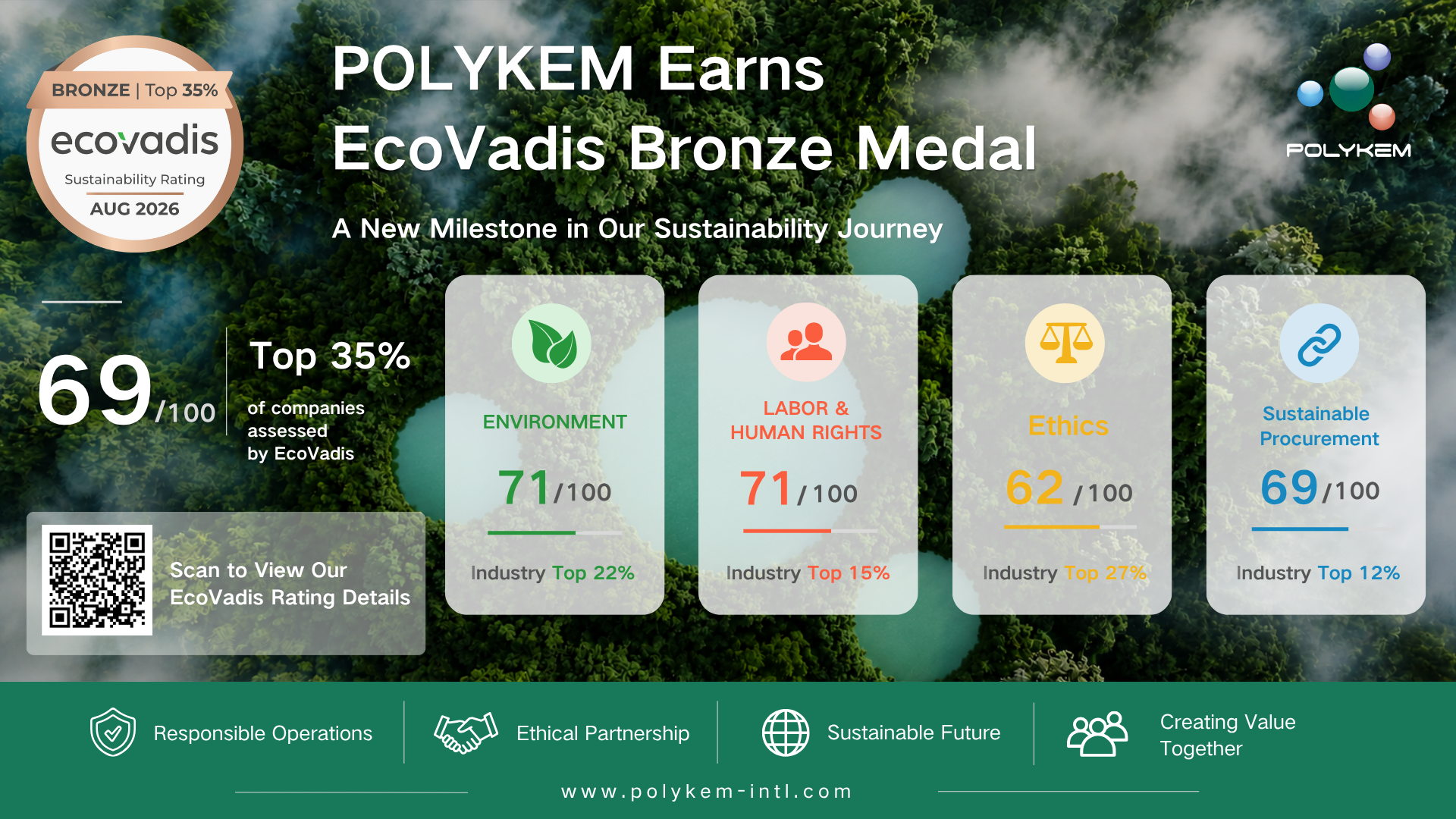 Polykem a primit Medalia de Bronz EcoVadis pentru performanța durabilă